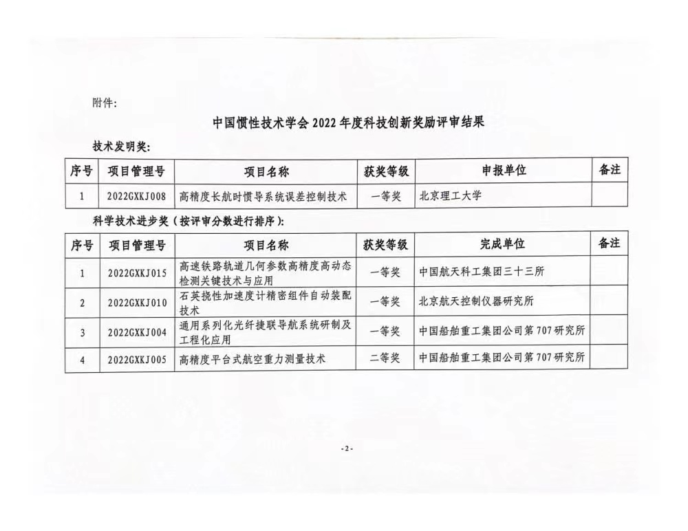 2022科技创新奖励评审结果.jpg